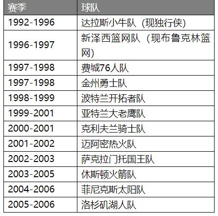 nba篮球经理有哪些版本(资深策划告诉你如何设计一款篮球经理游戏)