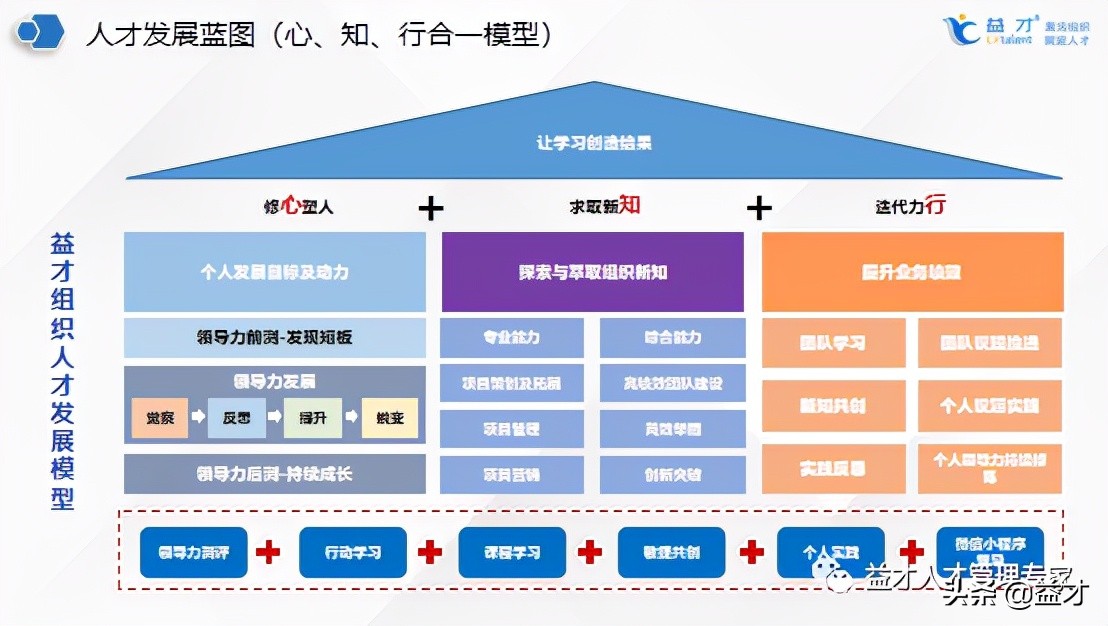 数字化时代的人才培养思路