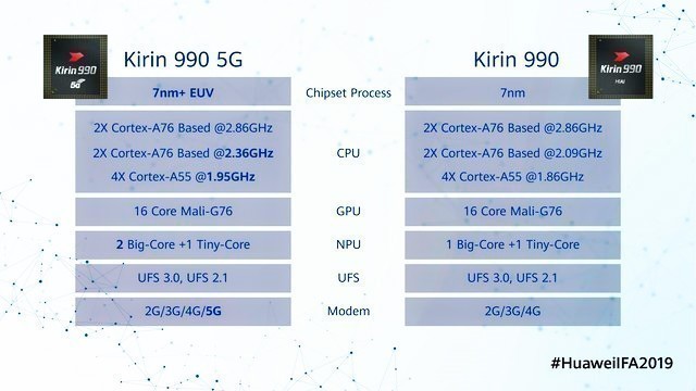 首款5G爆品值得买吗？华为Mate30系列5G版评测