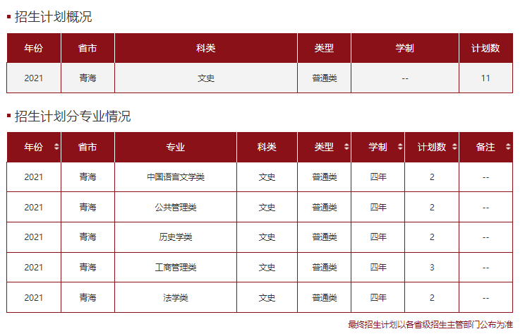 高考各分数段可报大学一览表！一本线上考生必看