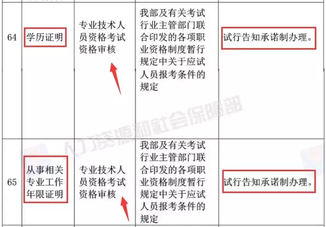 多地财政局宣布：取消考后审核？60分直接领取初级会计证书