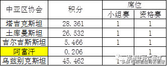 2021亚冠比赛规则详解(2021亚冠扩军，亚冠亚协杯赛制解析)