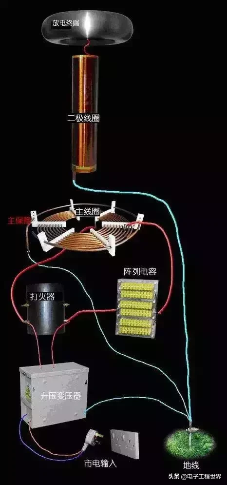 干货 | 教你 DIY 特斯拉“磁暴线圈”