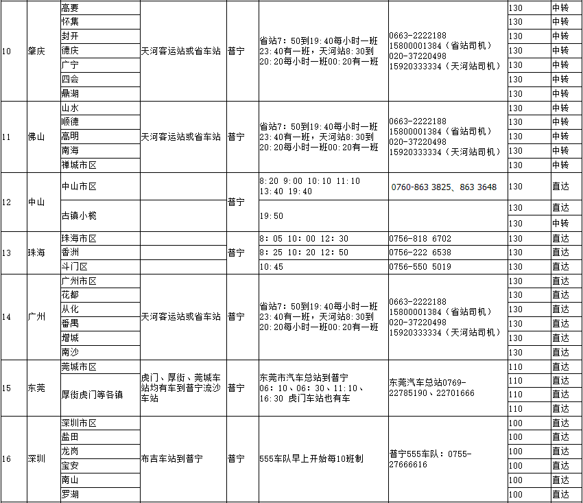 高职高考必看｜全面了解潮汕职业技术学院