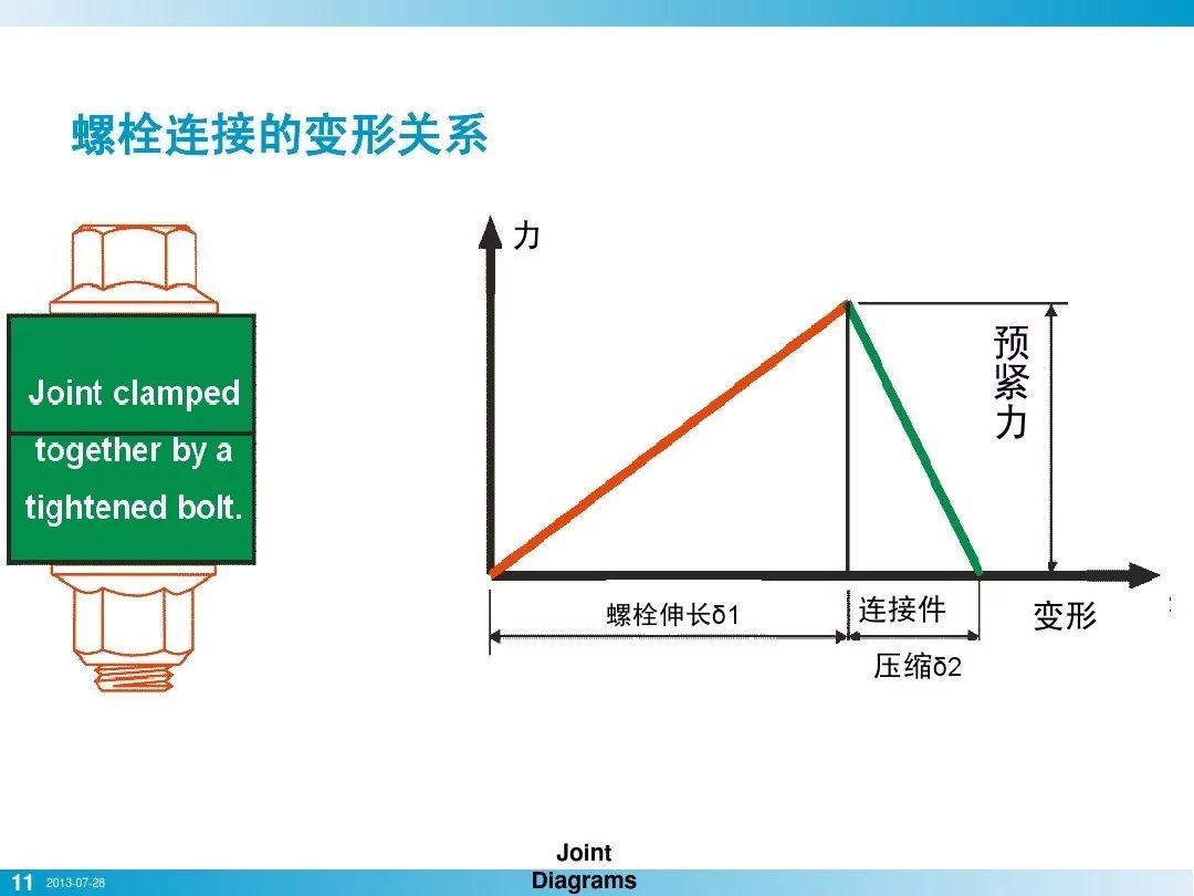 干了这么多年机加工，你真的会拧紧螺栓么？