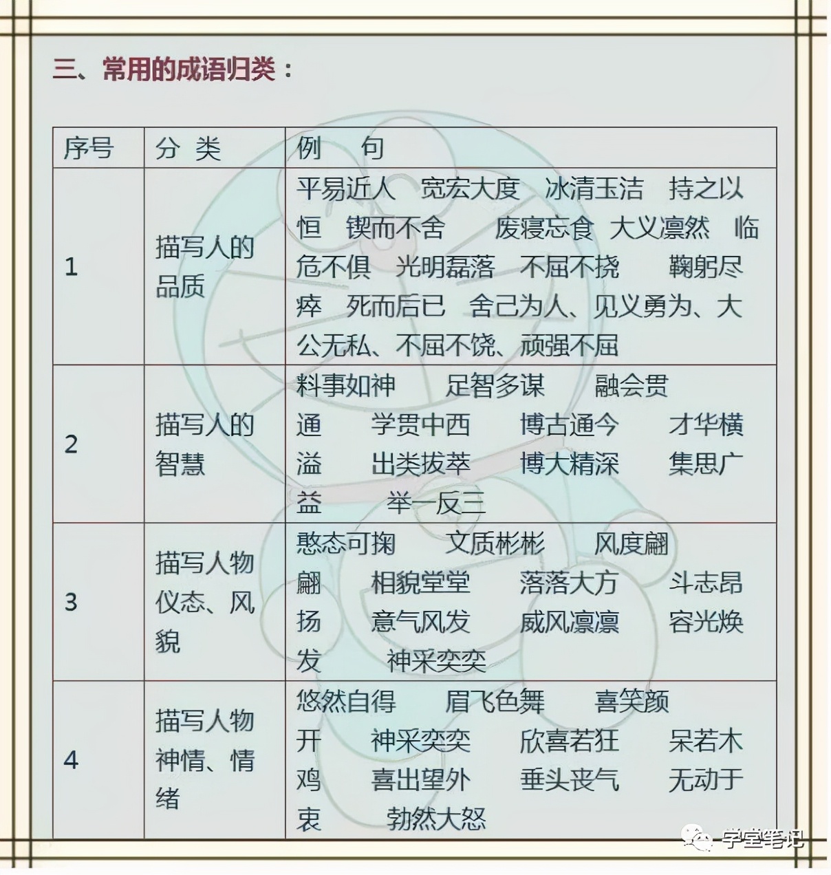 成语、佳句+名人名言+俗语谚语！为孩子收藏，6年不用买资料