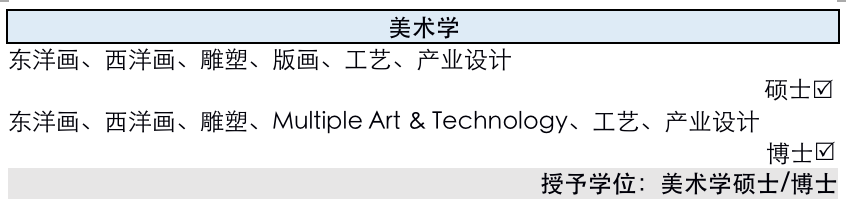 在职博士：韩国、马来西亚、泰国，英文授课寒暑假博士对比及优势