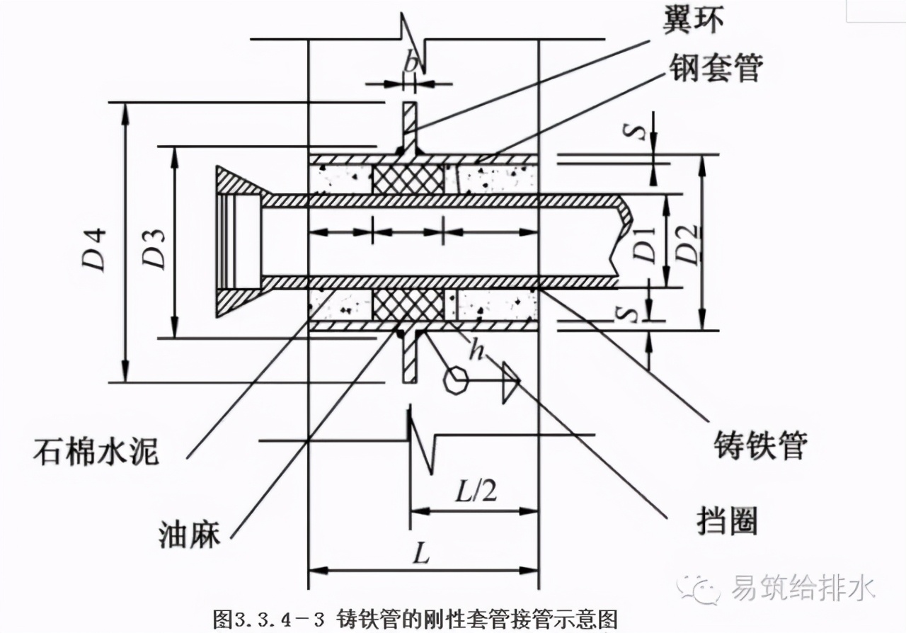 最全的室外给水排水管道_管网施工工艺