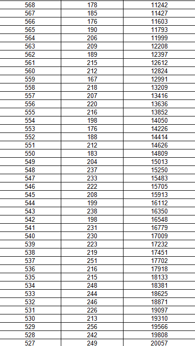 黑龙江省2018年高考文化课成绩1分段统计表（理科）