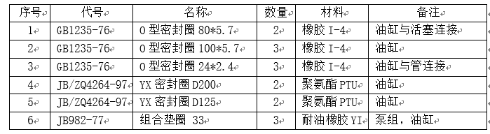 移动舞台液压机械