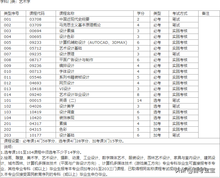 华南师范大学自考热门专业汇总（建议收藏！）