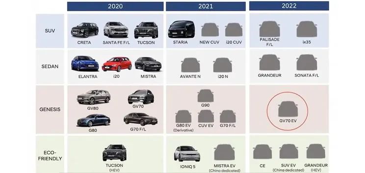 「汽车V报」捷尼赛思全新概念车预告图发布；东风风神奕炫家族新车型上市-20211115-VDGER