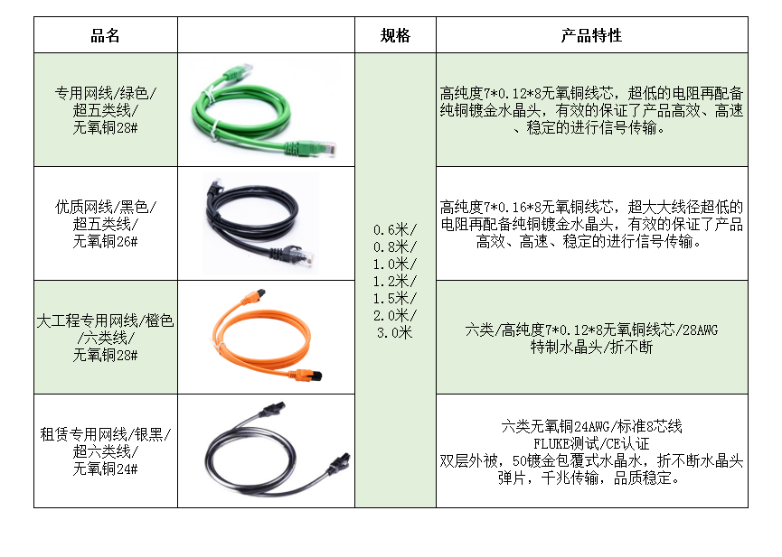 高端显示屏辅材制造商 铸就显示屏配套产品新优势