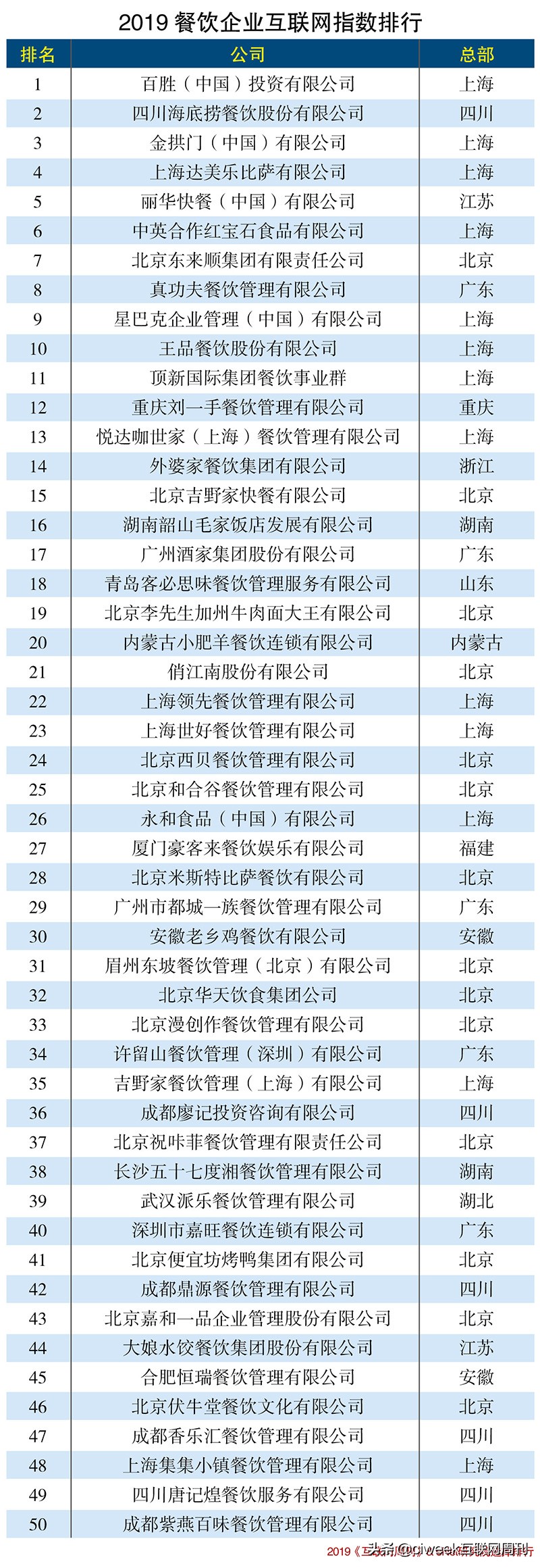【探店利器】麦当劳、海底捞等品牌榜上有名，看谁家的餐品最值口胃？
