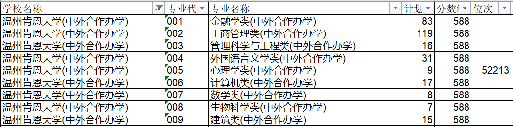 2019三位一体院校报考之温州大学、温州肯恩大学
