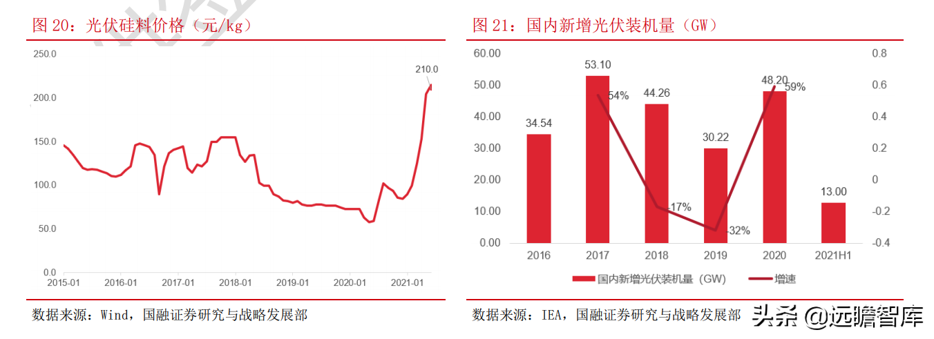 光伏：平价上网序幕正式拉开，能否开启行业新的成长周期？