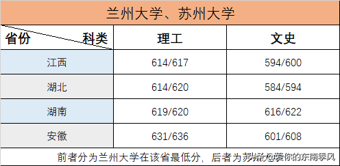 最憋屈的985大学，实力真的不如好点211？本期为你揭晓兰州大学