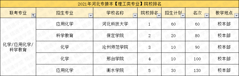 「填报指南第三期-理工类」4个过线必录取的专业