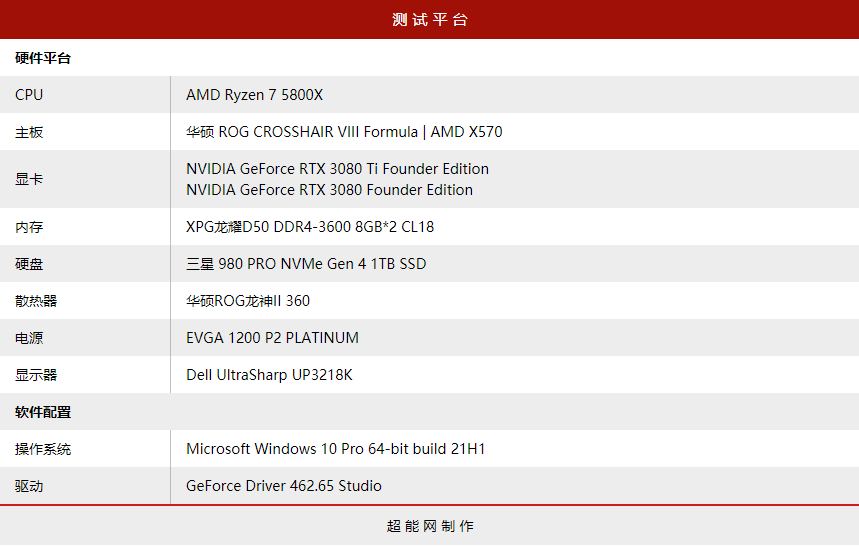 GeForce RTX 3080 Ti创作性能测试：与RTX 3090差距不到5%的多面手
