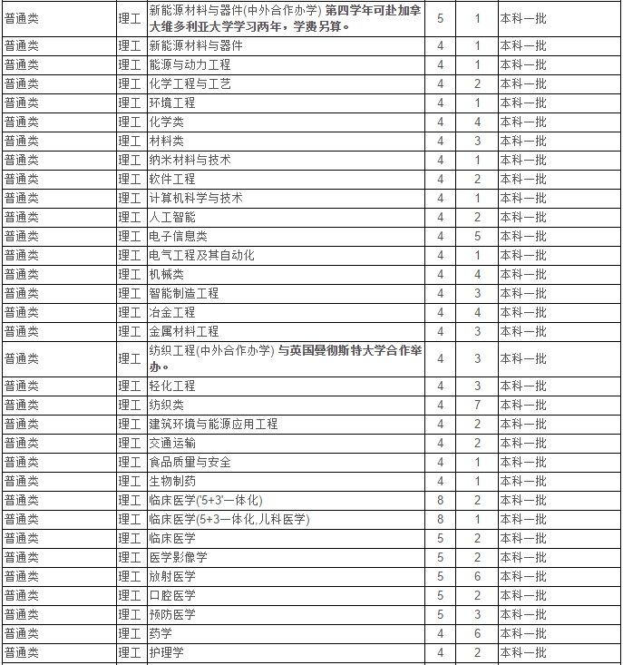 最新！2020江苏省高考成绩重磅公布！内附苏州大学2019年录取分数线！