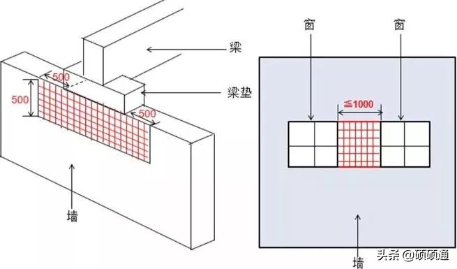 脚手架搭设、拆除与验收 逐条附图说明