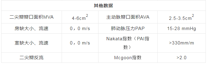 通过心脏彩超，可以查出哪些疾病？有这6种