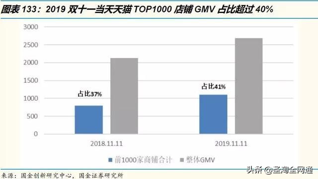 圣淘全网通：从淘宝直播洞察电商的下一个十年