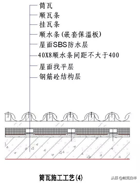 收藏！所有的“施工节点”怎么做，都归纳好了！赶紧看！