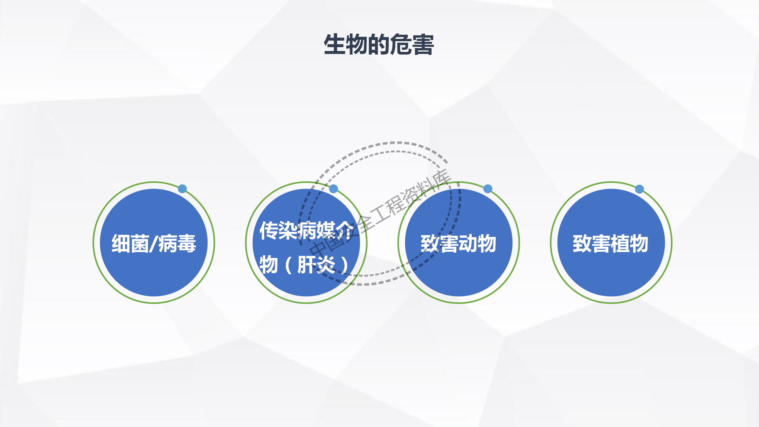 劳动防护用品使用规范及作业风险控制PPT（102页）