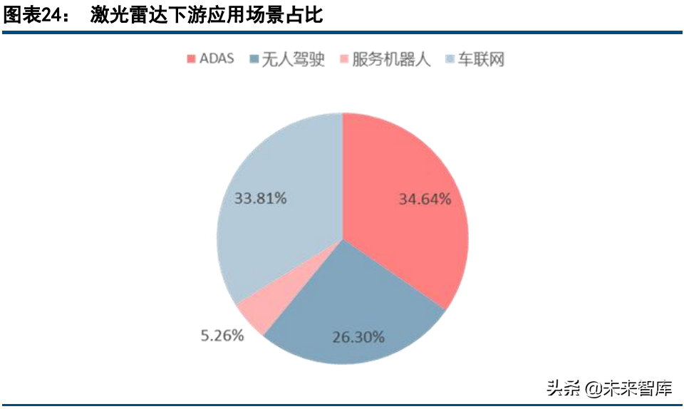 激光雷达行业深度研究报告：价值，空间，格局，趋势探讨