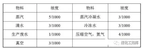 管道布置攻略汇总，化工人都应该知道