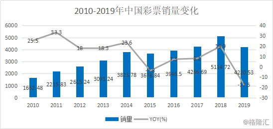 疯狂红单世界杯(第一视频：疯狂体育完成并表，2019年净亏损同比收窄70%)