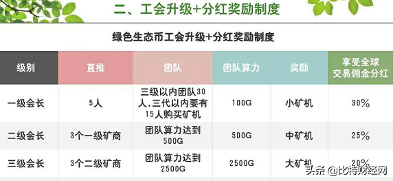 环保币为何关停不了（环保币为何关停不了交易）-第8张图片-科灵网