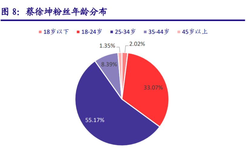 珀莱雅研究报告：国货大单品时代开启，公司品牌价值绽放终可期