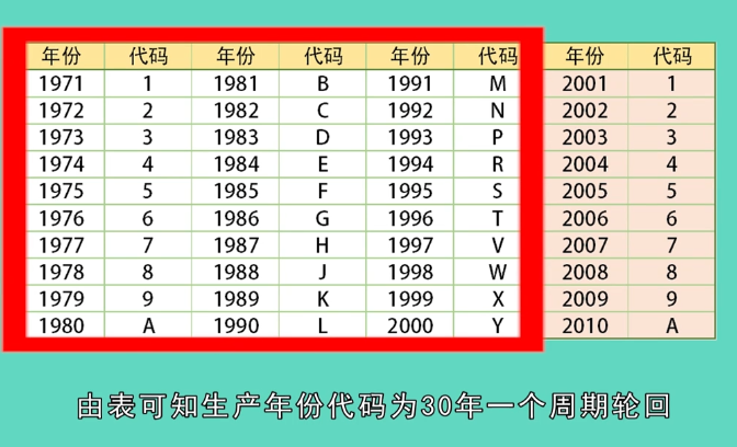 车辆查询个人信息（轻松查询爱车的配置和信息）