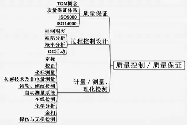 从事机械行业，如何才能做到年薪百万？