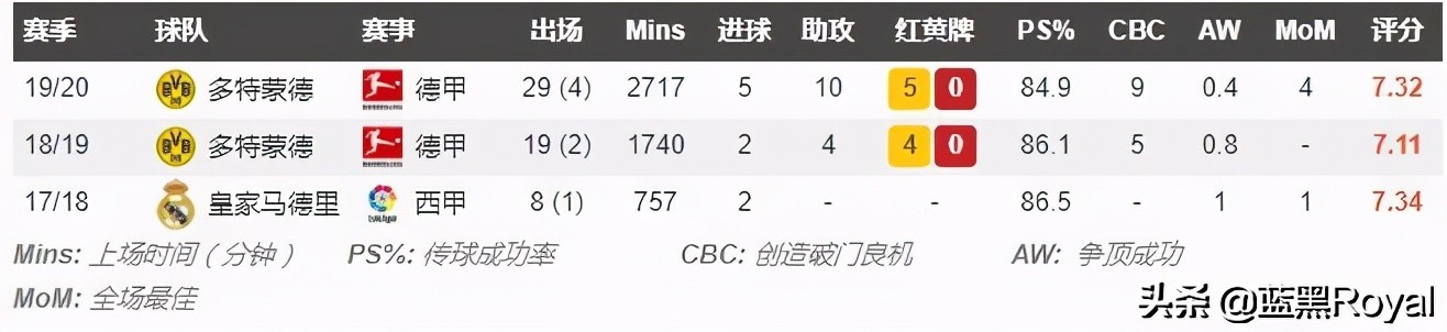 阿什拉夫為什么踢德甲（阿什拉夫：前德甲現象級邊路超跑）