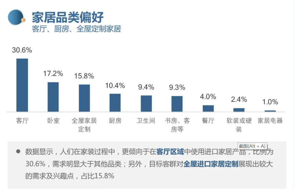 外资品牌纷纷使用民族工业软件三维家，家居数字化浪潮势不可挡