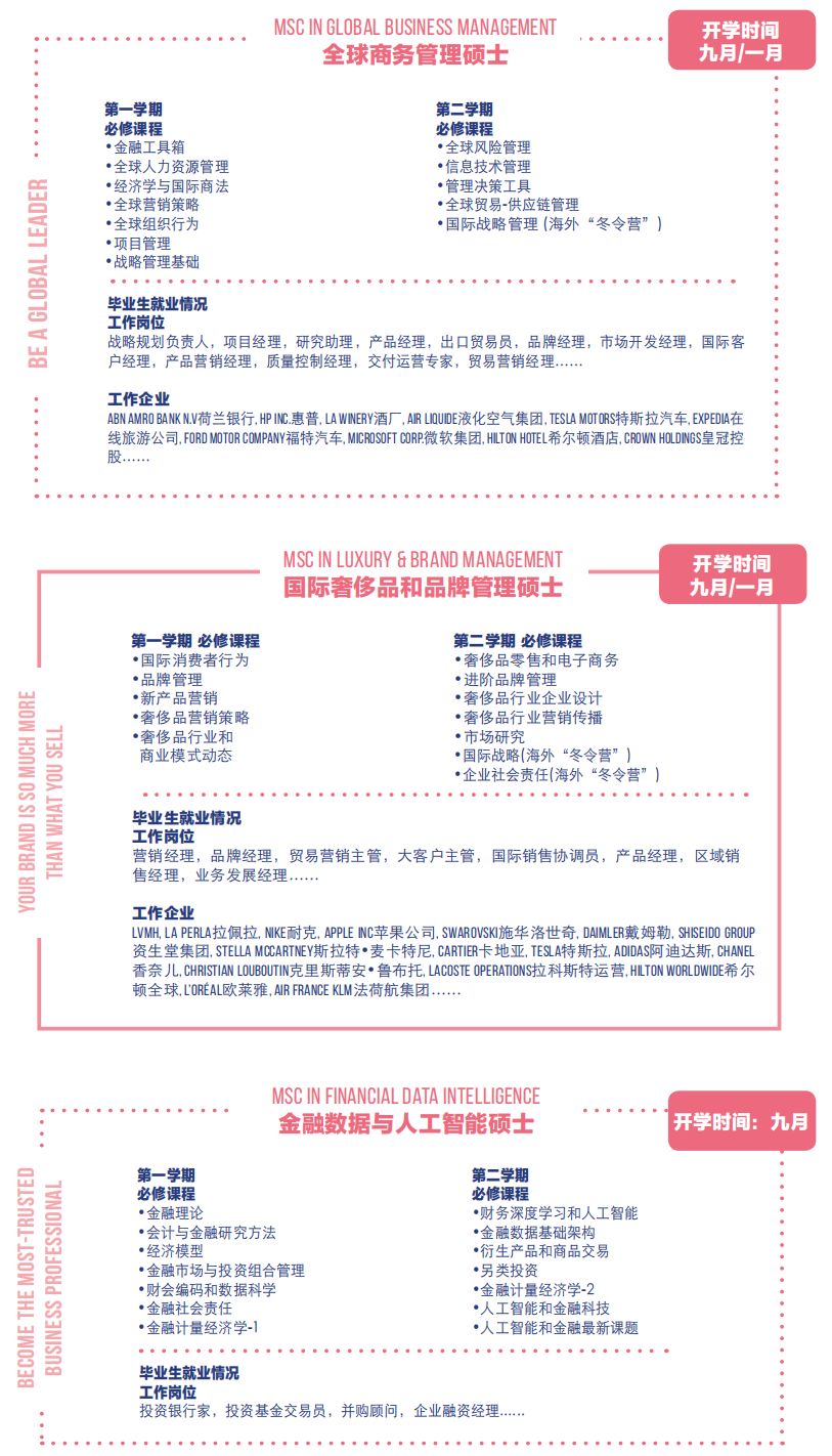 院校介绍|法国雷恩商学院RENNES SB项目全解