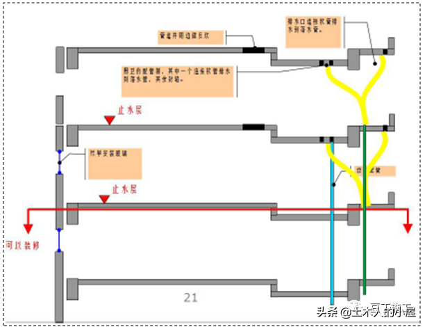 “5432”体系，是什么呢？