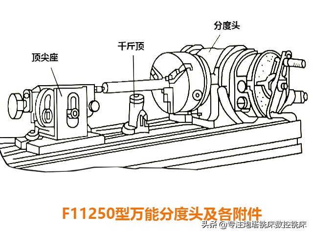 炮塔铣床、数控铣床的工件装夹方法有哪些？