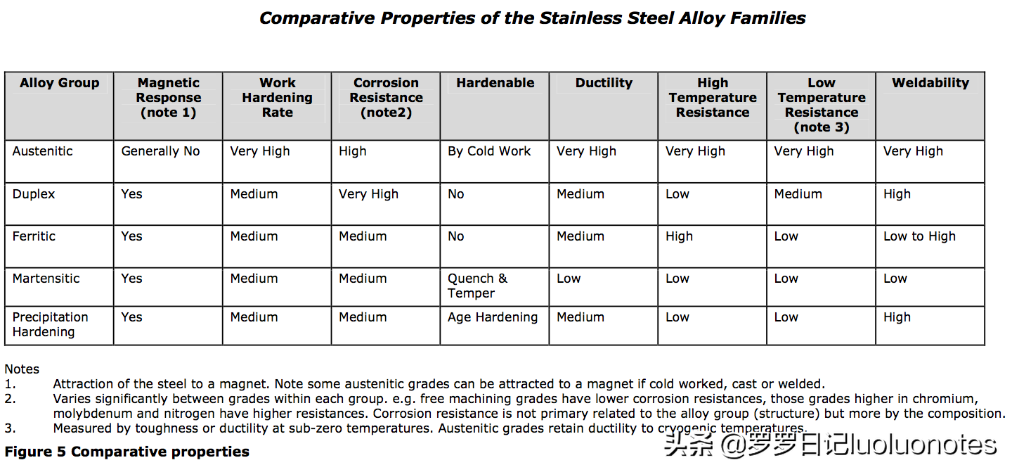 什么是不锈钢？它真的不生锈吗？内含常用不锈钢列表和特性