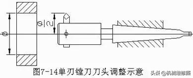 内孔表面加工常用方法大汇总