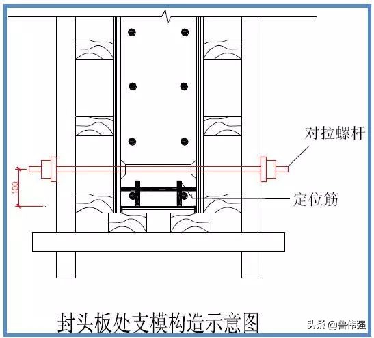 模板工程施工支设图文详解，过程做法详细