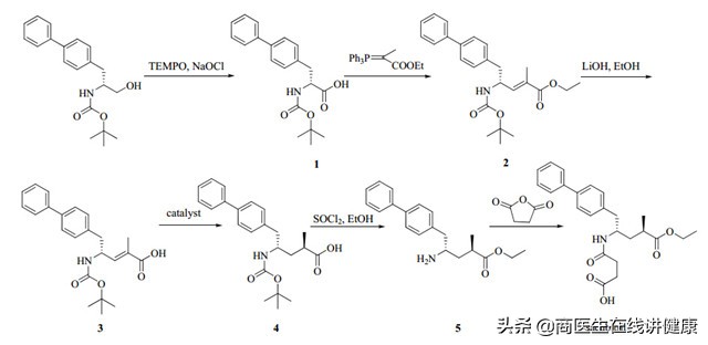 降压新药：沙库巴曲缬沙坦，特别适合国人，强效控压同时保护心肾