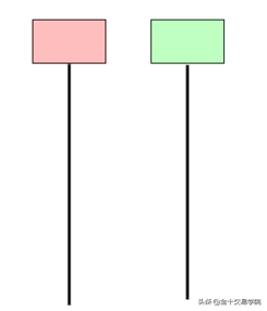 外汇轻入门：如何看懂蜡烛图中的信号之王——Pin Bar？