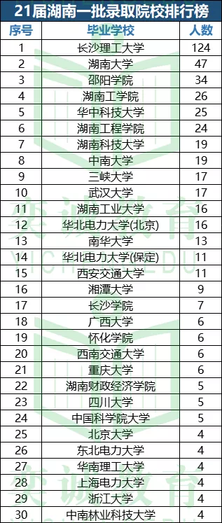 湖南省国家电网招聘（21届国家电网招聘考试湖南电力公司考情分析）