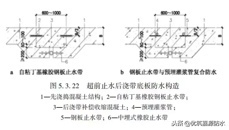 干货来了/ 地下防水工程设计解读