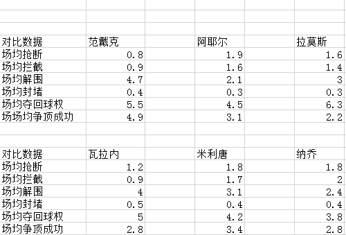 皇马对凯尔特人中卫阿耶尔感兴趣(从利勒斯特罗姆青年走出的新范戴克，阿耶尔为何能获得皇马的青睐)