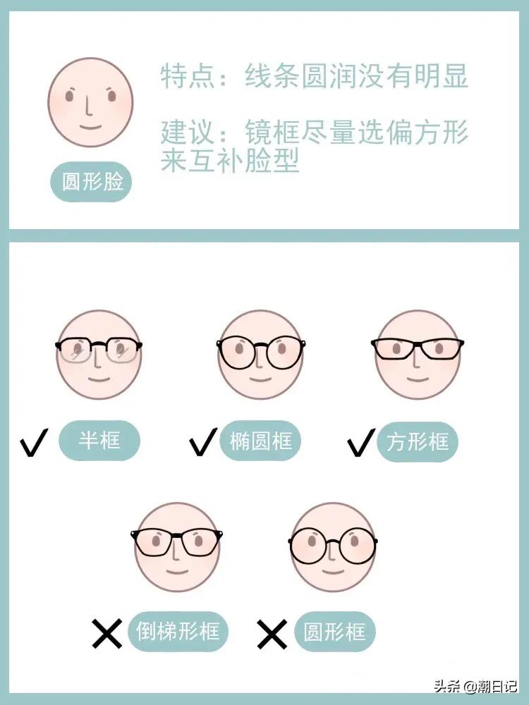 眼镜框样式（宝藏干货不同脸型适合的眼镜框款式大全）